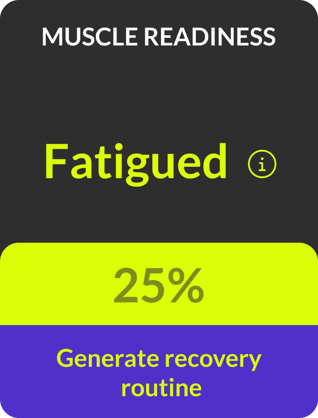 Muscle Readiness card displaying the current percentage of readiness along a recommendation